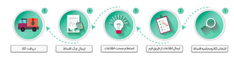 فروش (خرید) اقساطی تجهیزات سرمایشی و گرمایشی از دکتردما